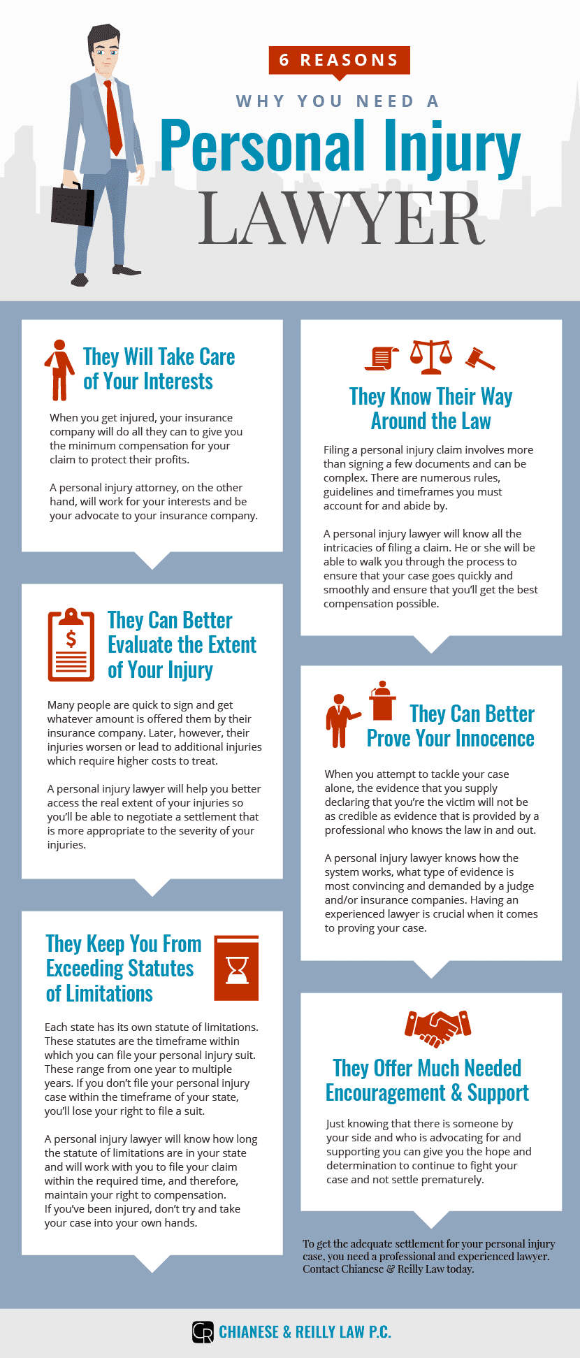 infographic about personal injury layers