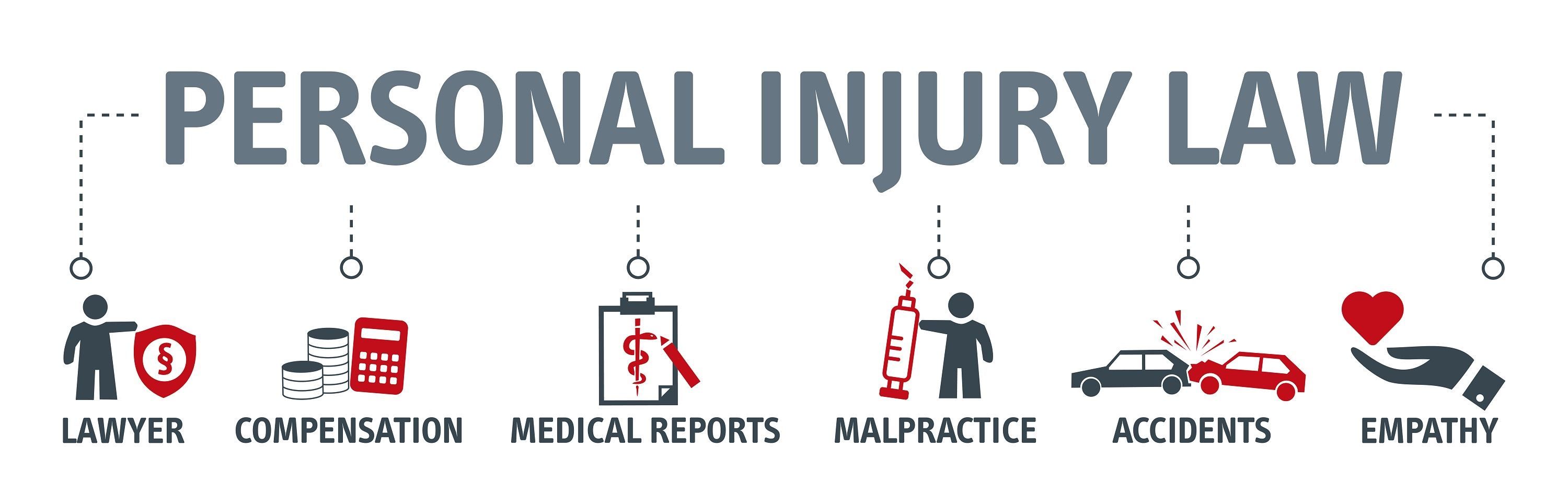 5 Reasons You Need A Personal Injury Lawyer Chianese Reilly Law P C the-most-common-questions-on-personal-injury-claims-answered